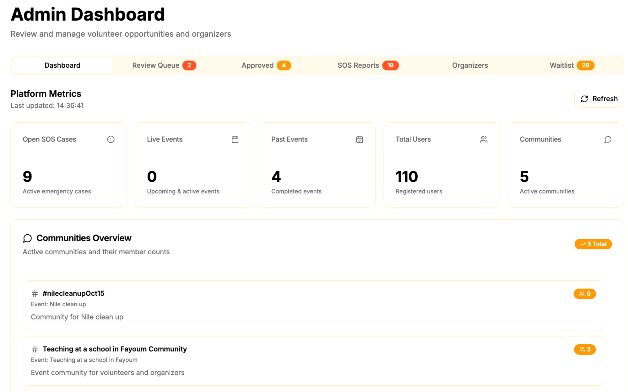 Admin dashboard with platform metrics